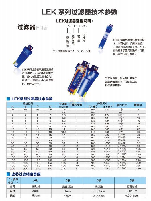 LEK系(xì)列過(guò)濾器(qì)