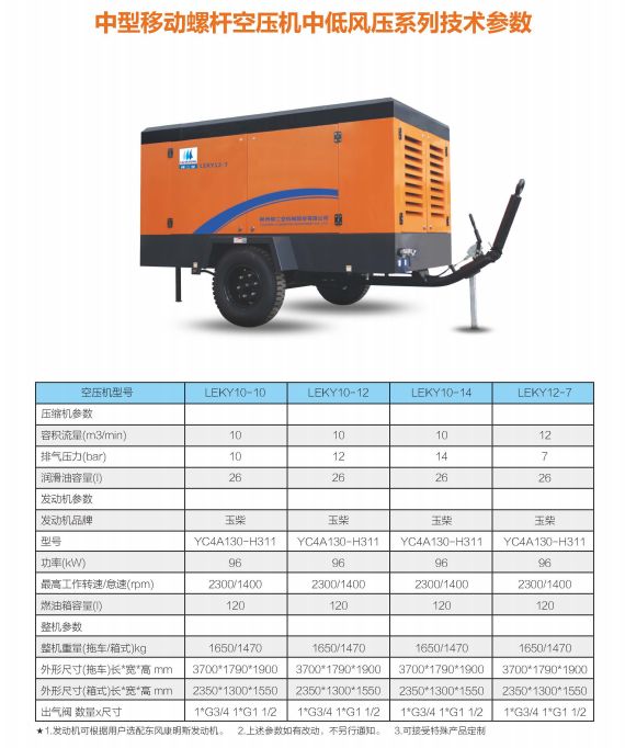 中(zhōng)型移動螺杆空壓機中低風壓系列