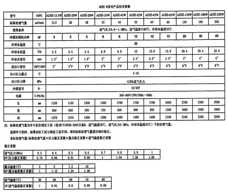 柳州柳二空(kōng)